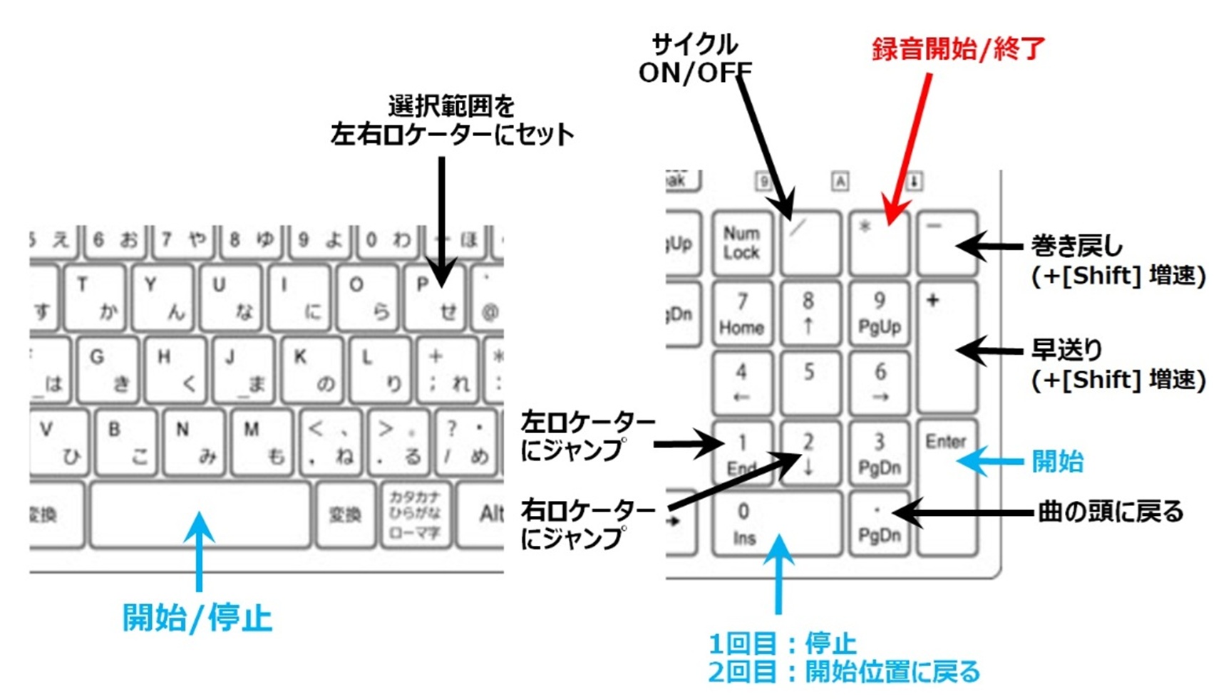 ショートカット